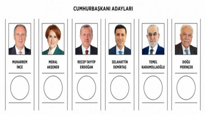 Türkiye’nin seçimi: Sonuçlar an an açıklanıyor
